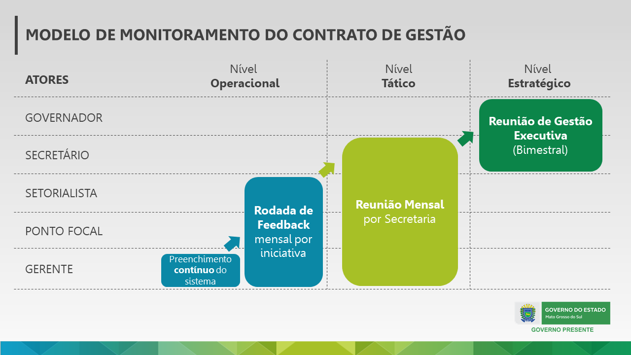 start:projetos:projetos_dev:visaon3.png [Superintendência Estadual