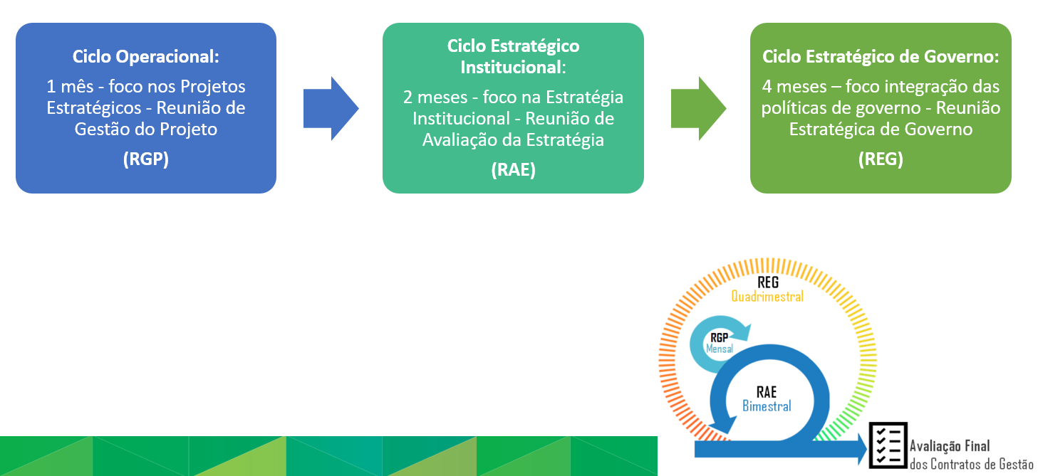 start:projetos:projetos_dev:visaon3.png [Superintendência Estadual